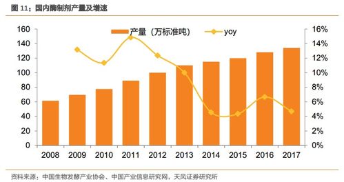 溢多利 專注研發(fā)創(chuàng)新的生物技術(shù)隱形冠軍，替抗業(yè)務(wù)迎來高增長(zhǎng)