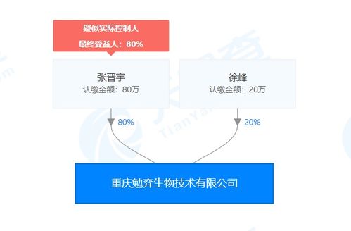 勉弈生物 引領(lǐng)免疫治療新浪潮，自主研發(fā)突破性抗腫瘤藥物